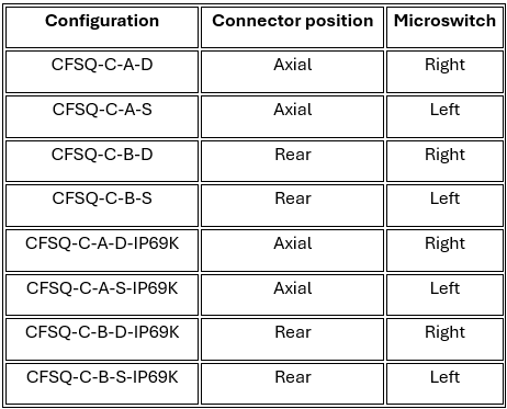https://www.elesa-ganter.com/static/news/images/2. How CFSQ Works_09_ind.png